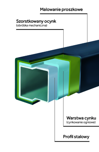 Jaką gwarancję otrzymamy kupując ogrodzenie?